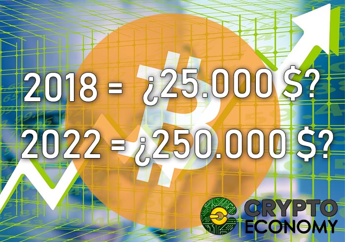 predicción de precios bitcoin para 2018 y 2022