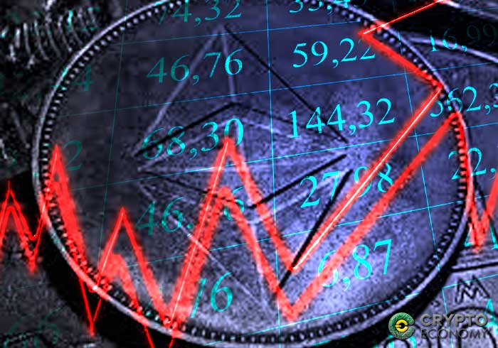 eth/usd analisis