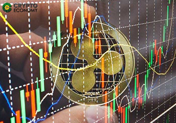 xrp/usd predicción de precios 12/11/2018