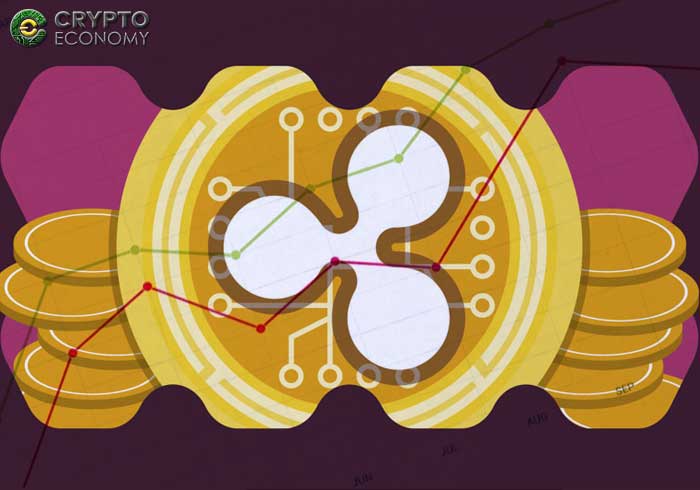 análisis de precios Ripple xrp