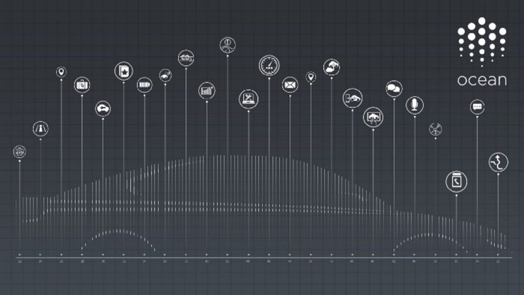 Ocean Protocol y el fabricante de Mercedes Benz Daimler colaboran en una prueba de concepto descentralizada