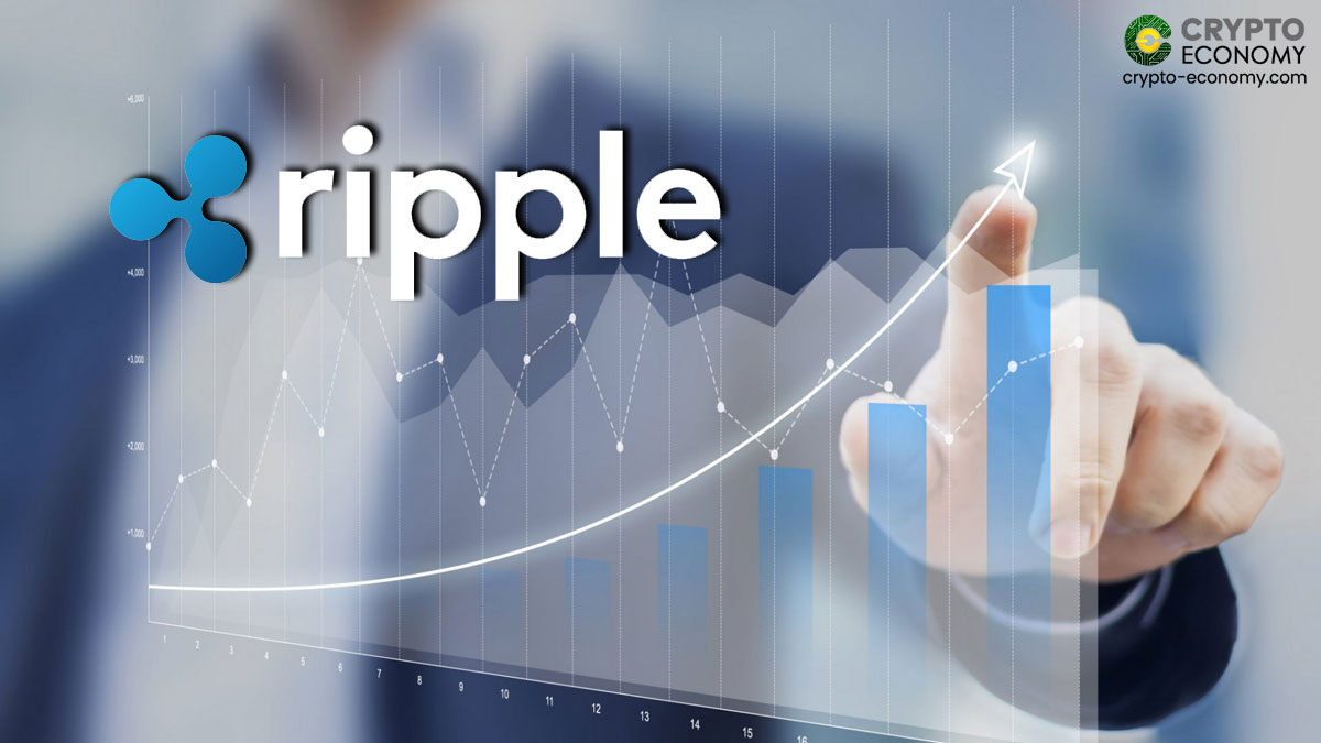 El tercer informe anual blockchain de pagos de Ripple 2020 desvela que cuatro de cada cinco empresas crecieron en 2020