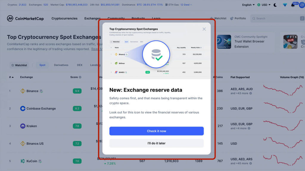 CoinMarketCap Lanza la Prueba de Reservas de Exchange