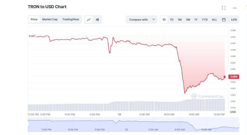 TRX cae tras el anuncio de su exclusión de exchange