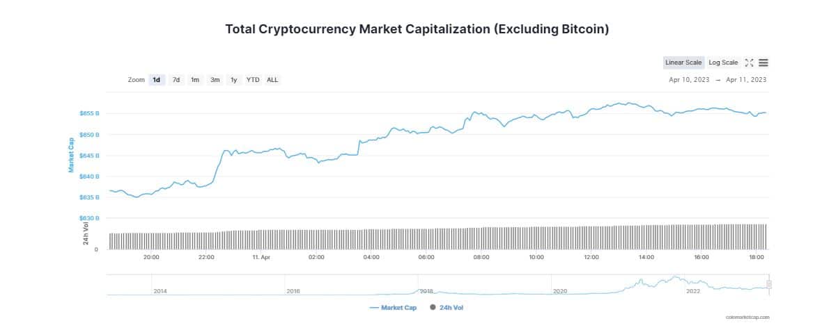 Otras Altcoins importantes registran fuertes subidas