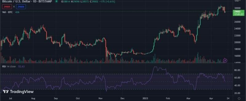 El bitcoin sufre un duro golpe