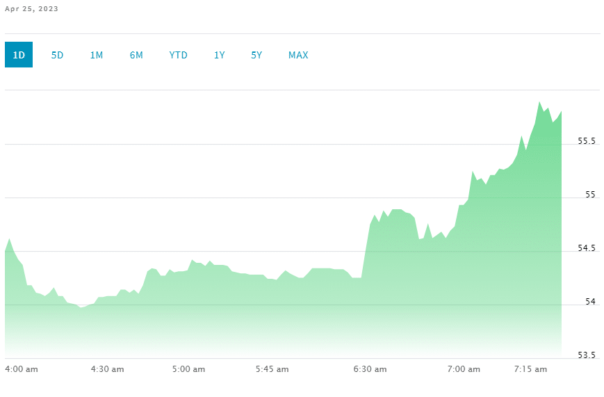 LA SAGA SEC VS COINBASE Y COMO AFECTA SU PRECIO EN STOCKS