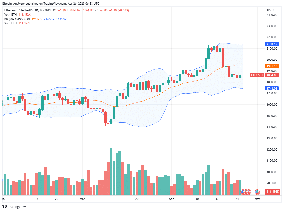 Gráfico diario de Ethereum del 26 de Abril