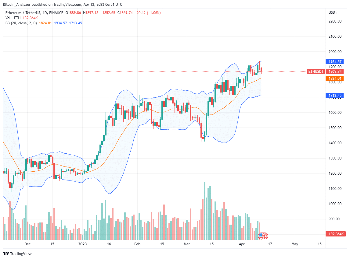 Precio de Ethereum para el día 12 de Abril