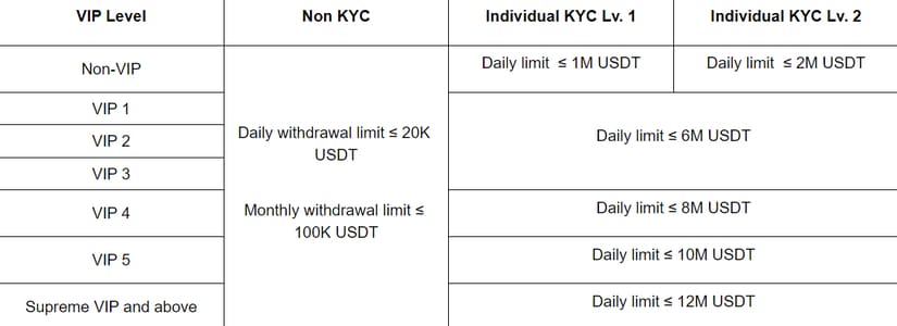 Beneficios del KYC