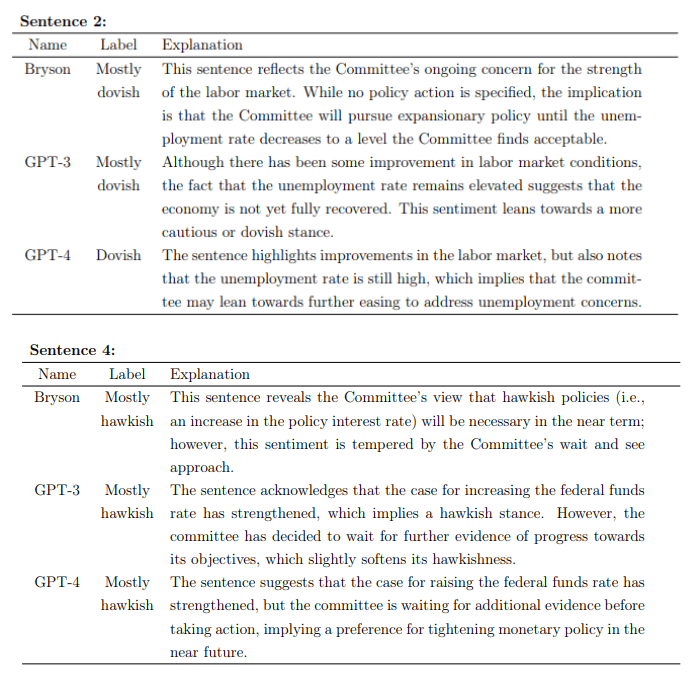 La similitud entre estas derivaciones fue un importante argumento de apoyo a la precisión analítica de ChatGPT