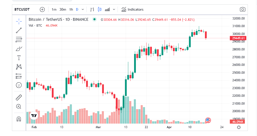 btcusd