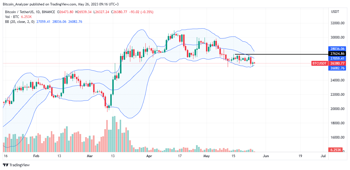 Bitcoin BTC Gráfico diario del 26 de mayo