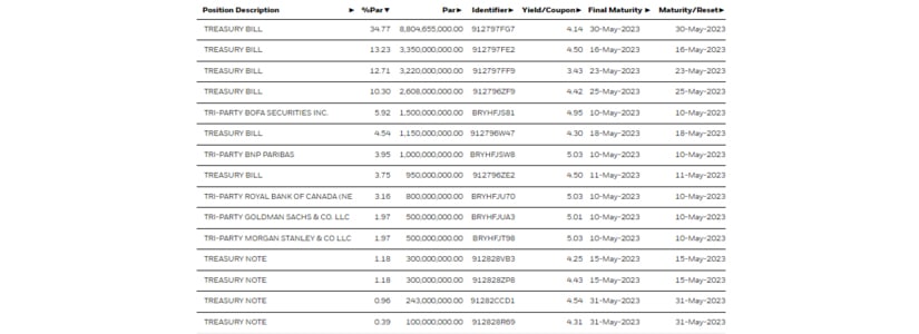 Blackrock habla de la reserva