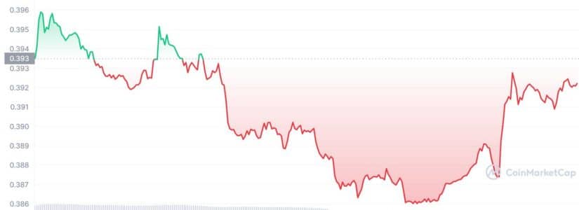 EL PRECIO DE CARDANO (ADA) FALLA EN DESPEGAR