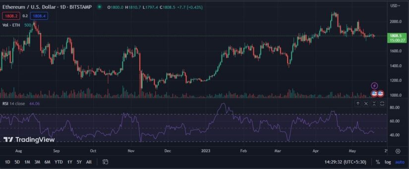 SE ESPERA QUE LAS CONDICIONES DEL MERCADO SIGAN SIENDO IRREGULARES