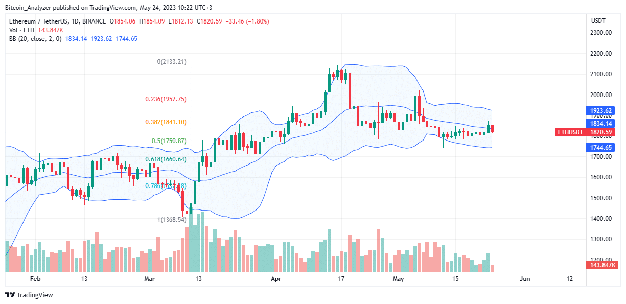 Gráfico del precio de Ethereum (ETH) del 24 de mayo