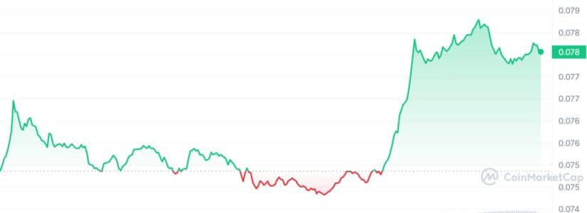 192 MILLONES DE USDT TRC-20 SE HAN MOVIDO A KRAKEN, EL GRAFICO RESPONDIO