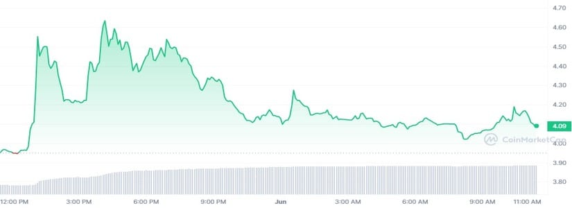 El CEO de Multi Price desaparece y su cotización se ve afectada