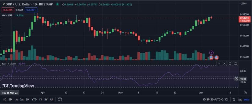 OTROS FACTORES QUE HAN INFLUENCIADO EL PRECIO DE XRP