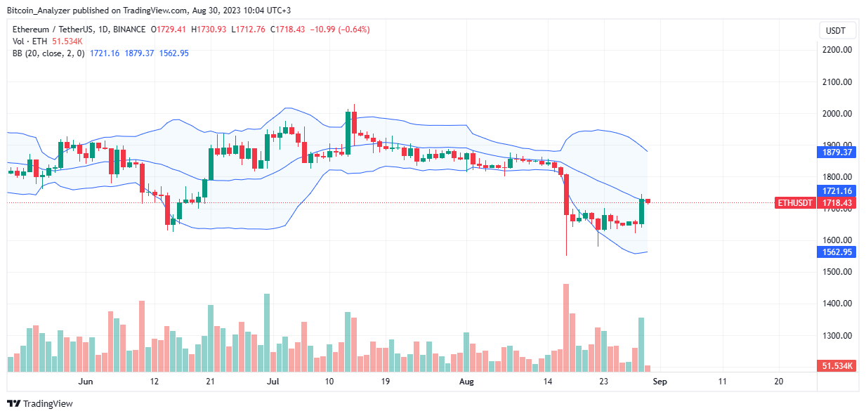 Precio de Ethereum el 30 de Agosto