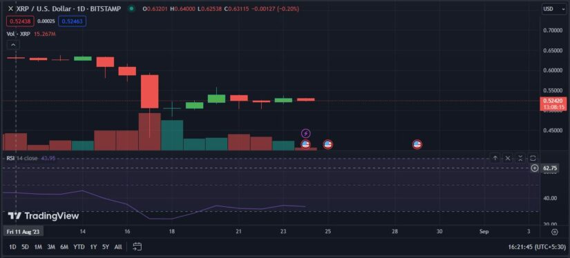 EL PRECIO DE XRP SE RECUPERA