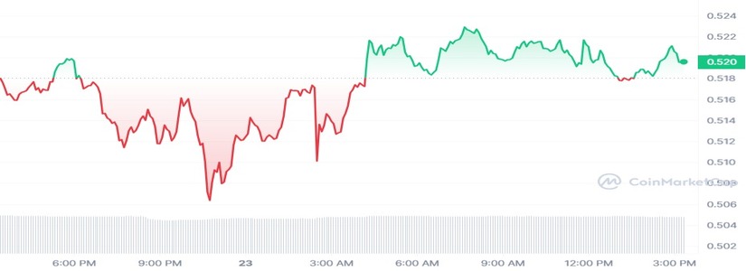 XRP