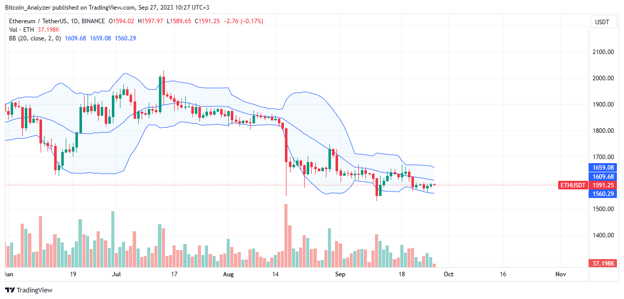 Gráfico diario de Ethereum del 27 de Septiembre