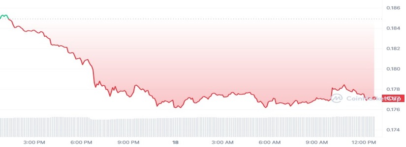 Ftm Cae, Pero ¿Quién Está Detrás Del Ataque a La Fundación Fantom?