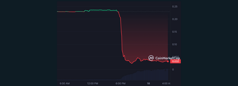 Los Tokens Se Desploman Cuando Community Points Es Eliminado de Reddit