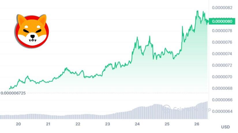 shiba inu price memecoin