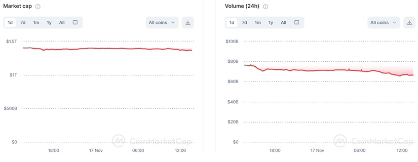 capitalizacion y volumen mercado