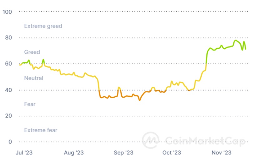 fear greed mercado