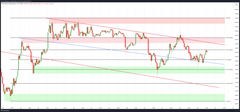 Bitcoin: Análisis Técnico y Expectativas ante la Decisión de ETFs en EE. UU.