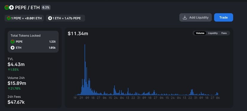 pool PEPE ETH