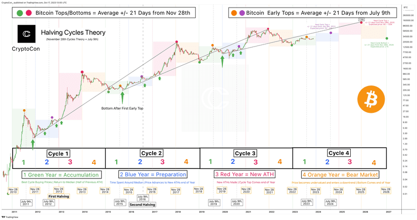 bitcoin btc halving precio