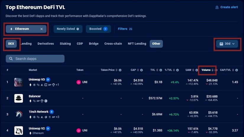 Liquidity Pools on DappRadar