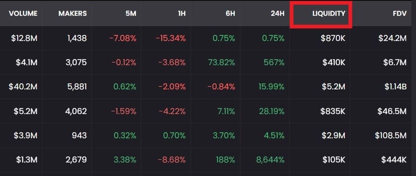 sort the results by liquidity