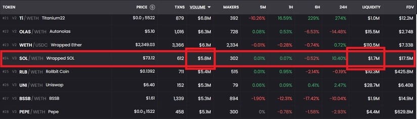 liquidity vs volume