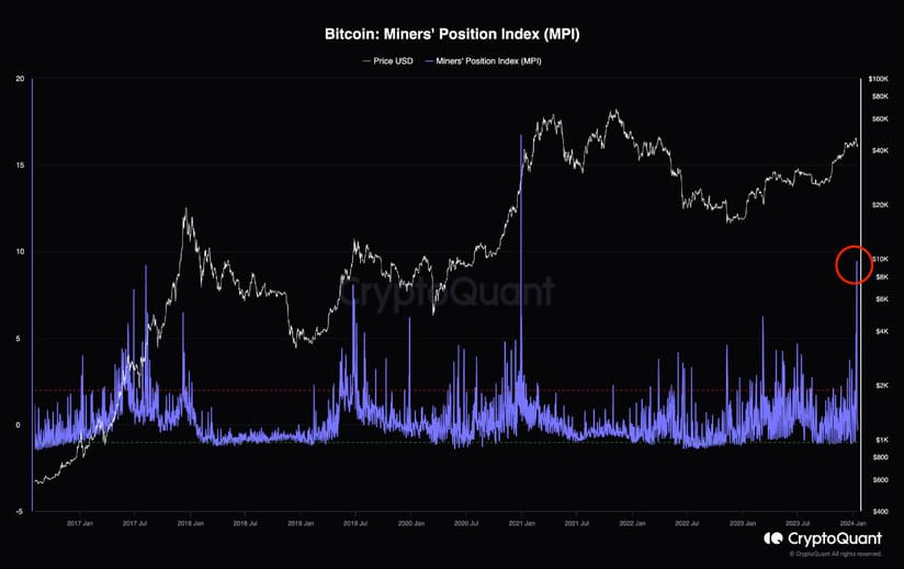 bitcoin mpi post