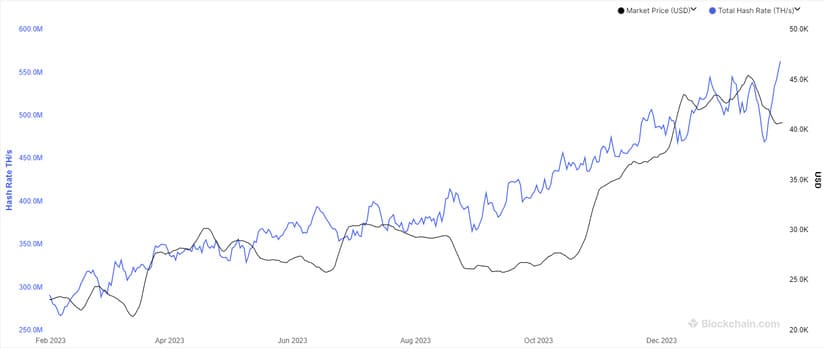 bitcoin hashrate