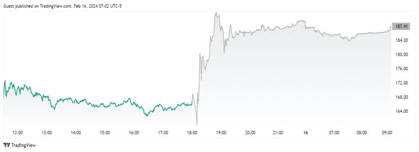 coinbase post