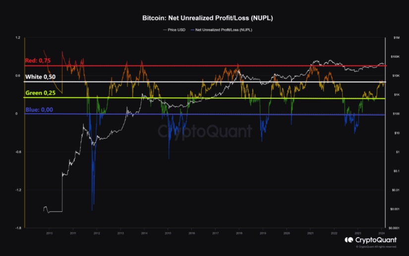 bitcoin cryptoquant