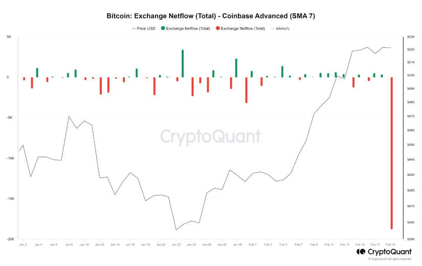 coinbase bitcoin crypto quant