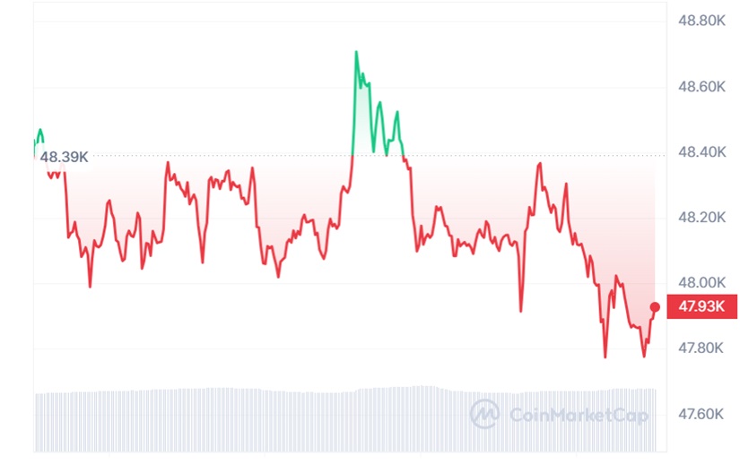 bitcoin btc cmc