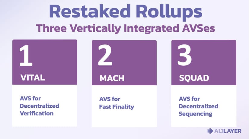 How does AltLayer work