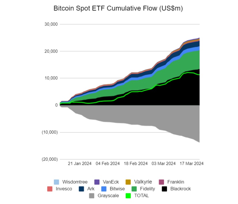 grayscale bitcoin post