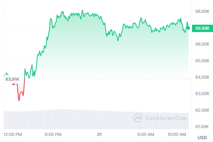 bitcoin post