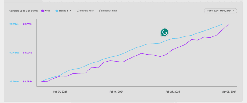 ethereum post staking