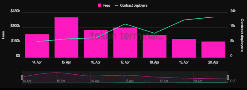 base contract deployers